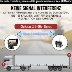 CARMATRIX HD Funk Rückfahrsystem Digital für LKW Wohnmobil Auto Transporter 7