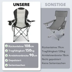 HOMECALL Klappbar Campingstuhl, Hochlehner Angelstuhl, mit Getränkehalter, weiß/schwarz