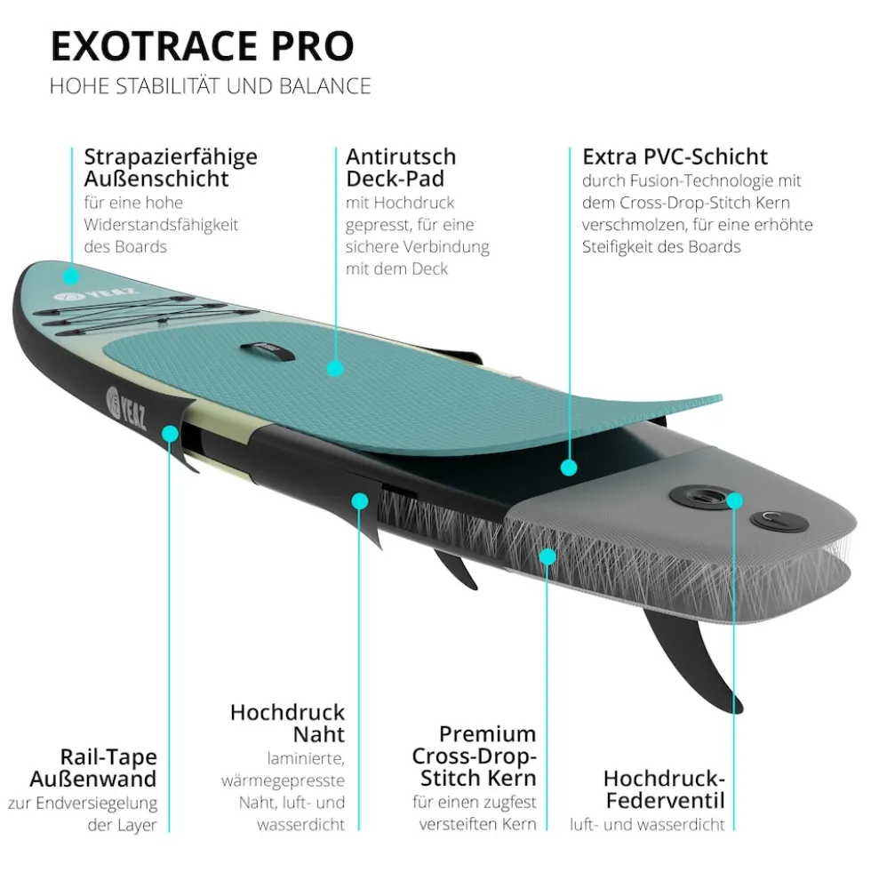 YEAZ SUP Board SUNSET BEACH - EXOTRACE PRO -