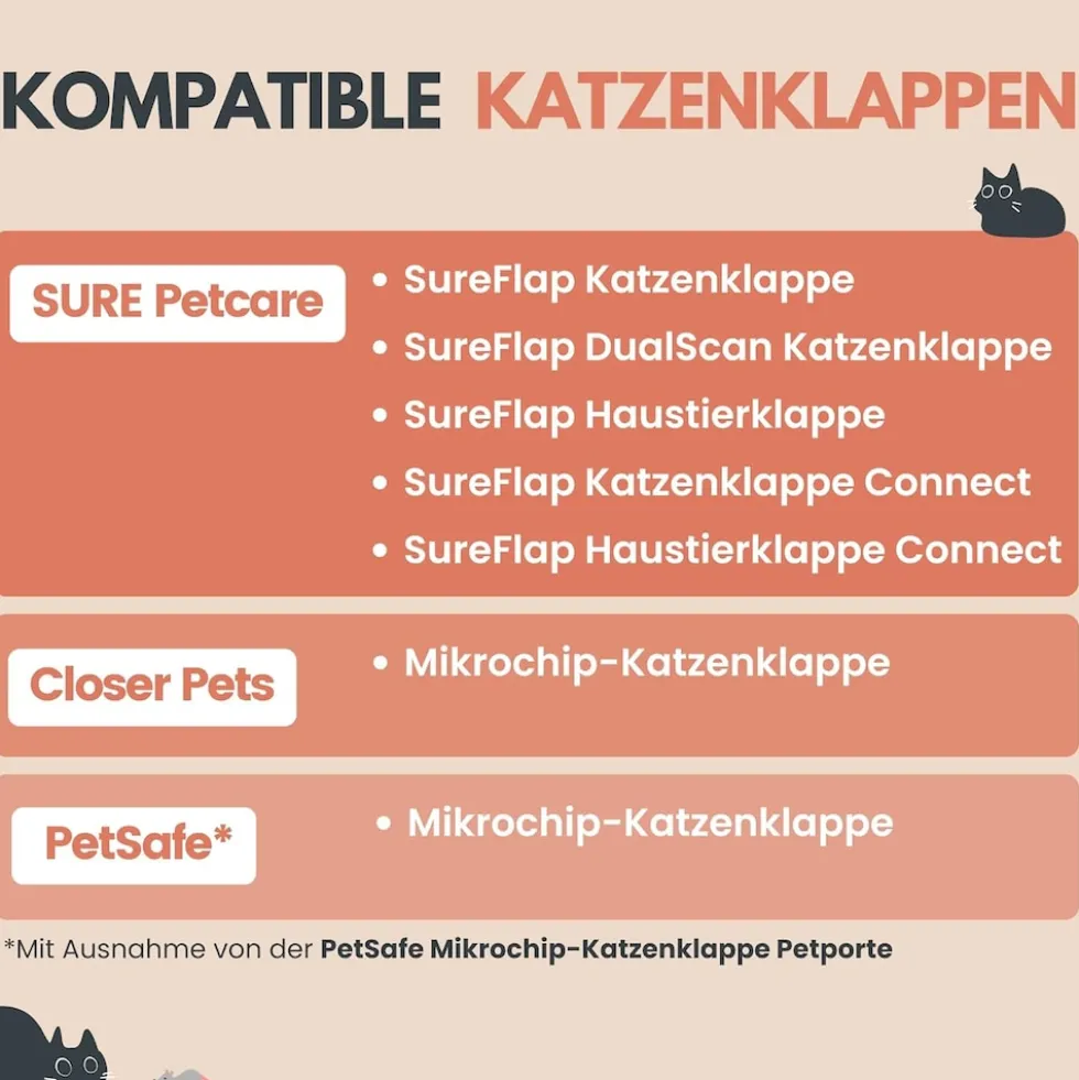 ZeroMOUSE 2.0 – Mauserkennung: Katzenklappen-Erweiterung für Beute- und Chiperkennung